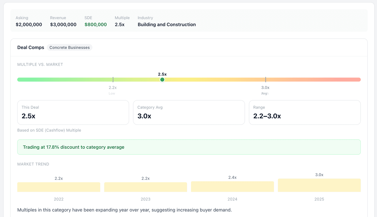 Deal comps and benchmarking